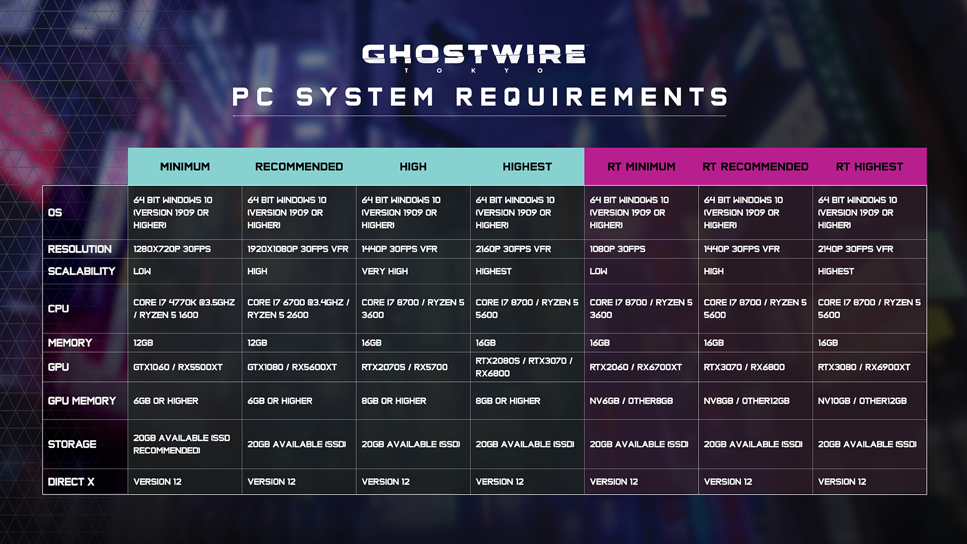 Ghostwire Tokyo System Requirements