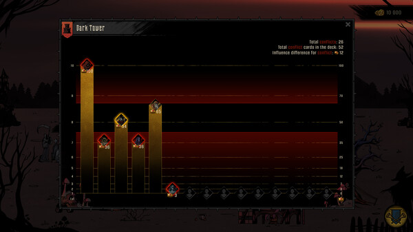 Dark Lord gameplay screenshot