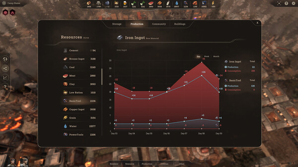 New Cycle gameplay screenshot