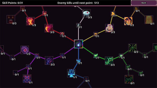 Shadowkin gameplay screenshot