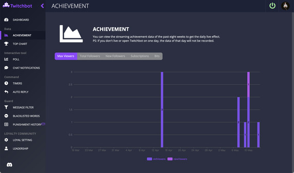 TBOT - Twitch Bot gameplay screenshot