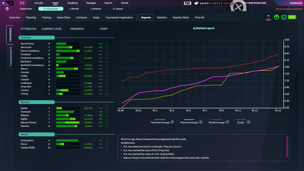 Tennis Manager 2024 gameplay screenshot
