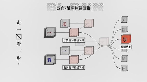 The Birth of an Artificial Intelligence gameplay screenshot