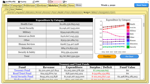 The Political Process gameplay screenshot