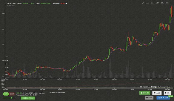 Trade Bots: A Technical Analysis Simulation gameplay screenshot
